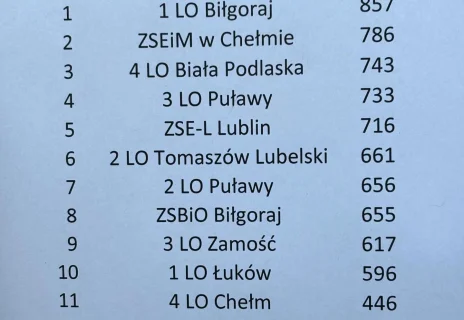 10